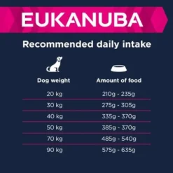 Eukanuba Senior Large & Giant Breed – Lamb & Rice -Happy Pet Shop 126701 tetra eukanuba senior large giant breed lamm reis 2 3
