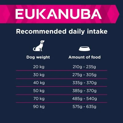 Eukanuba Senior Large & Giant Breed – Lamb & Rice - Image 3