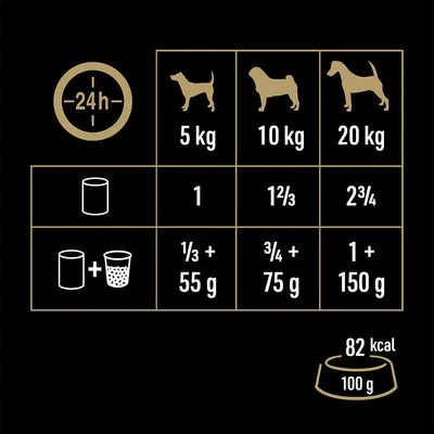 Cesar Natural Goodness 8 Cesar Natural Goodness - Image 8