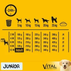 Pedigree Junior Medium Complete - Chicken & Rice 8 Pedigree Junior Medium Complete - Chicken & Rice -Happy Pet Shop 1 7505 mars pedigree junior medium chickenrice hs 02 7