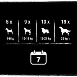 Crave High Protein Rolls -Happy Pet Shop 371398 mars crave maxi highprotein rolls rind hs 07 2