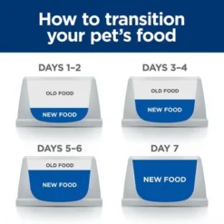 Hill's Prescription Diet Canine Z/d Food Sensitivities -Happy Pet Shop 5 category thumbnails food trans uk 8