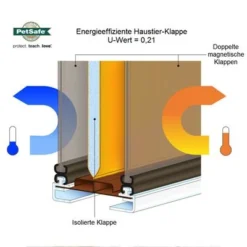 PetSafe® Extreme Weather Pet Door -Happy Pet Shop 72137 petsafe hundeklappe extreme weather ret 01 4