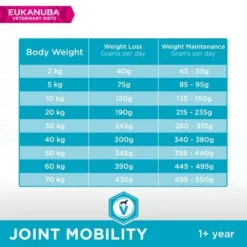 Eukanuba Veterinary Diet Joints Mobility -Happy Pet Shop 8710255129754 4