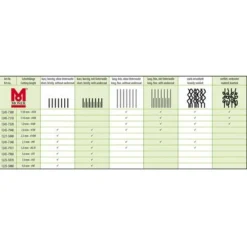 Moser Dog Clipper Max45 (Type 1245) -Happy Pet Shop 98859 schermaschine moser max 45 hs 03 4