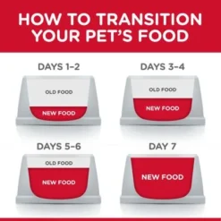 Hill's Science Plan Adult 1-6 Perfect Weight Medium With Chicken -Happy Pet Shop atf6 604297 feeding transition 7