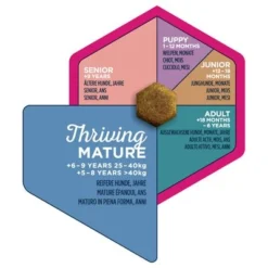 Eukanuba Thriving Mature Large Breed Chicken -Happy Pet Shop iams eukanuba 8710255120942 3 4