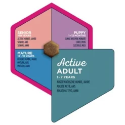 Eukanuba Active Adult Medium Breed Chicken -Happy Pet Shop iams eukanuba 8710255146119 3 3