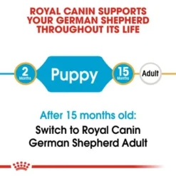 Royal Canin German Shepherd Puppy -Happy Pet Shop rc bhn puppygs cv eretailkit 1 1