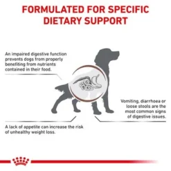 Royal Canin Veterinary Dog - Gastrointestinal -Happy Pet Shop rc vet dry doggastro eretailkit b1 page 3 6