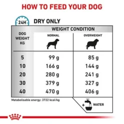 Royal Canin Veterinary Canine Hypoallergenic Moderate Calorie -Happy Pet Shop rc vet dry doghypomc b1 page 4 2