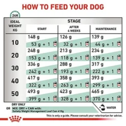 Royal Canin Veterinary Canine - Satiety Weight Management -Happy Pet Shop rc vet dry dogsatietywm eretailkit b1 page 6 med res basic 1