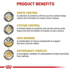 Royal Canin Veterinary Dog - Urinary U/C Low Purine -Happy Pet Shop rc vet dry dogurinaryuc eretailkit b1 page 4 1