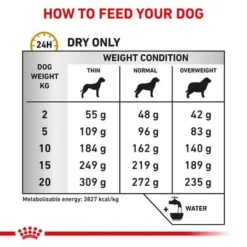 Royal Canin Veterinary Dog - Urinary U/C Low Purine -Happy Pet Shop rc vet dry dogurinaryuc eretailkit b1 page 5 5
