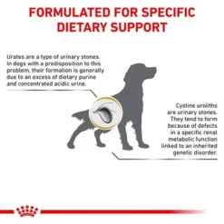 Royal Canin Veterinary Dog - Urinary U/C Low Purine -Happy Pet Shop rc vet dry dogurinaryuc eretailkit b1 page 8 1