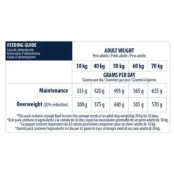 Advance Maxi Light 11 Advance Maxi Light -Happy Pet Shop u02 surfnjiymdffrkvfrelor19hvulers5qcgc 1521620533086 8